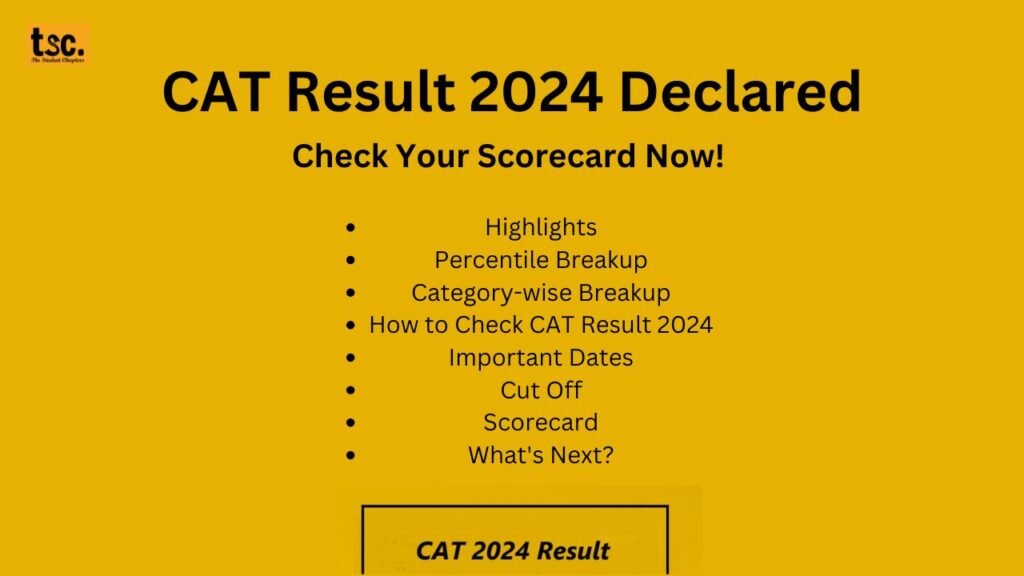 CAT Result 2024 Declared