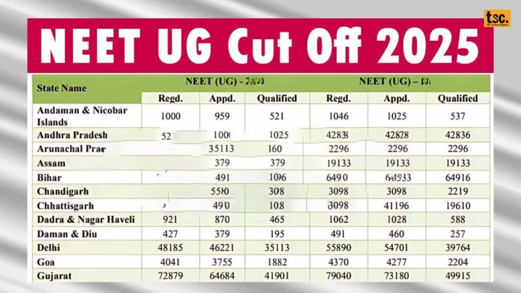 NEET UG Result 2025: What is 2025 year's expected cut-off?