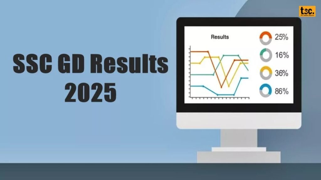 SSC GD Constable Result 2025: Get Latest Updates on Results, Direct Link, and More!