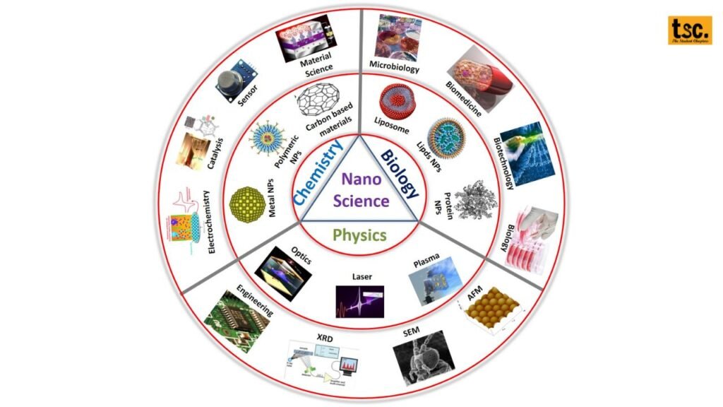 Nanoscience Podcast 2025