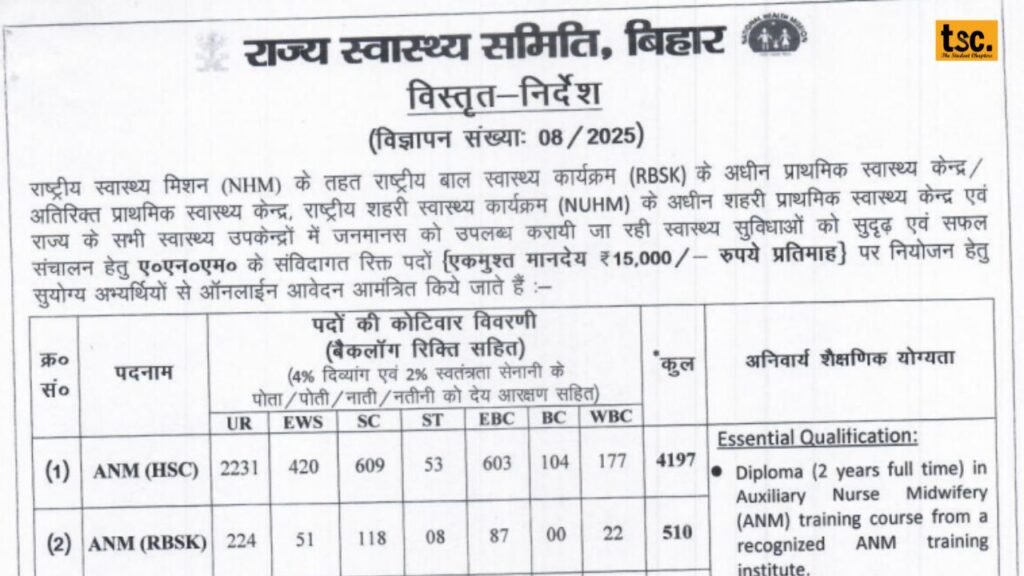SHS Bihar ANM Recruitment 2025: Apply Online for 5006 Vacancies! 