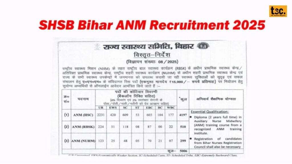 SHS Bihar ANM Recruitment 2025: Apply Online for 5006 Vacancies! 1 SHS Bihar ANM Recruitment 2025: Apply Online for 5006 Vacancies!